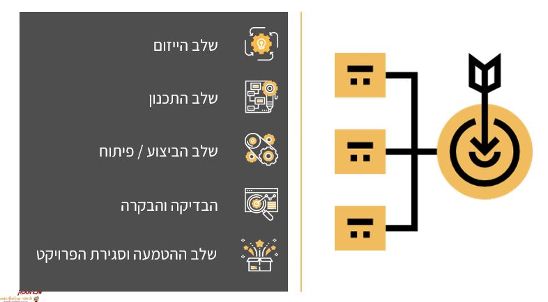 מיכל ליטבק - ניהול פרויקטים